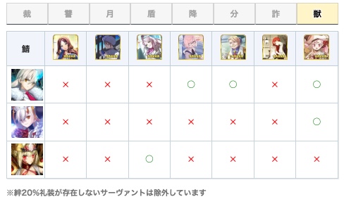EX2の絆20増加礼装まとめ
appmedia.jp/fategrandorder…
#FGO
