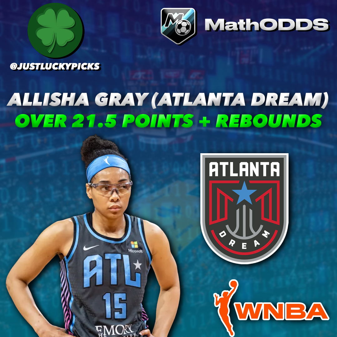 MathODDS (@mathodds) on Twitter photo WNBA PLAY n°1 : Allisha Gray (Atlanta Dream) Over 21.5 Points + Rebounds (-139)💪
Collab with <a href="/JustLuckyPicks/">Just Lucky🍀</a> ☘️
Let him tell you why we LOVE it even though she hooked us badly with the rebounds last time out 😅
SMASH the LIKES if you are tailing ❤️🔥
☘️ : She’s averaging 18.8 WNBA PLAY n°1 : Allisha Gray (Atlanta Dream) Over 21.5 Points + Rebounds (-139)💪
Collab with <a href="/JustLuckyPicks/">Just Lucky🍀</a> ☘️
Let him tell you why we LOVE it even though she hooked us badly with the rebounds last time out 😅
SMASH the LIKES if you are tailing ❤️🔥
☘️ : She’s averaging 18.8