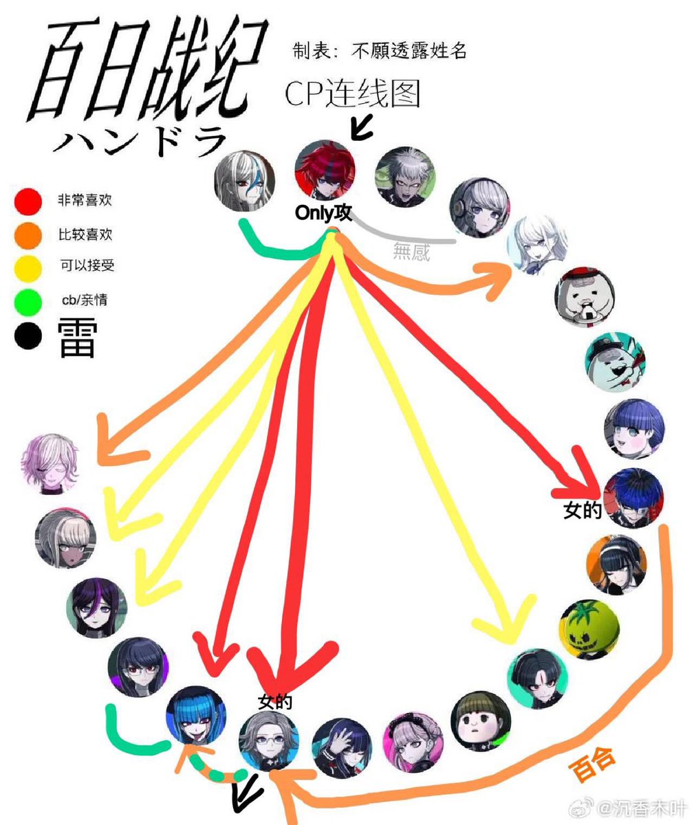 アカ (@akane777666) / Posts / X