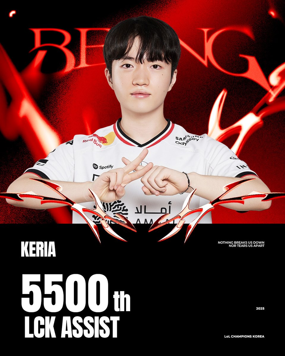 T1 LoL (@t1lol) on Twitter photo ๐ข๐จ๐ฅ ๐ฆ๐จ๐ฃ, ๐๐๐ฅ๐๐ ๐น ๐ฎ๐ฌ๐ฎ๐ฌ.๐ฌ๐ฎ.๐ฌ๐ณ ~
โKeriaโ ์ ์๊ฐ LCK ํต์ฐ 5,500 ์ด์์คํธ๋ฅผ ๋ฌ์ฑํ์ต๋๋ค.
์ญ์ฒ๊ดด โKeriaโ ์ ์์๊ฒ ์ถํ์ ๋ง์ ์ ํด์ฃผ์ธ์!
โKeriaโ has recorded his 5,500th LCK Assist!
Congratulations to our Legendary Genius Monster!
#TogetherAs1 ๐ข๐จ๐ฅ ๐ฆ๐จ๐ฃ, ๐๐๐ฅ๐๐ ๐น ๐ฎ๐ฌ๐ฎ๐ฌ.๐ฌ๐ฎ.๐ฌ๐ณ ~
โKeriaโ ์ ์๊ฐ LCK ํต์ฐ 5,500 ์ด์์คํธ๋ฅผ ๋ฌ์ฑํ์ต๋๋ค.
์ญ์ฒ๊ดด โKeriaโ ์ ์์๊ฒ ์ถํ์ ๋ง์ ์ ํด์ฃผ์ธ์!
โKeriaโ has recorded his 5,500th LCK Assist!
Congratulations to our Legendary Genius Monster!
#TogetherAs1