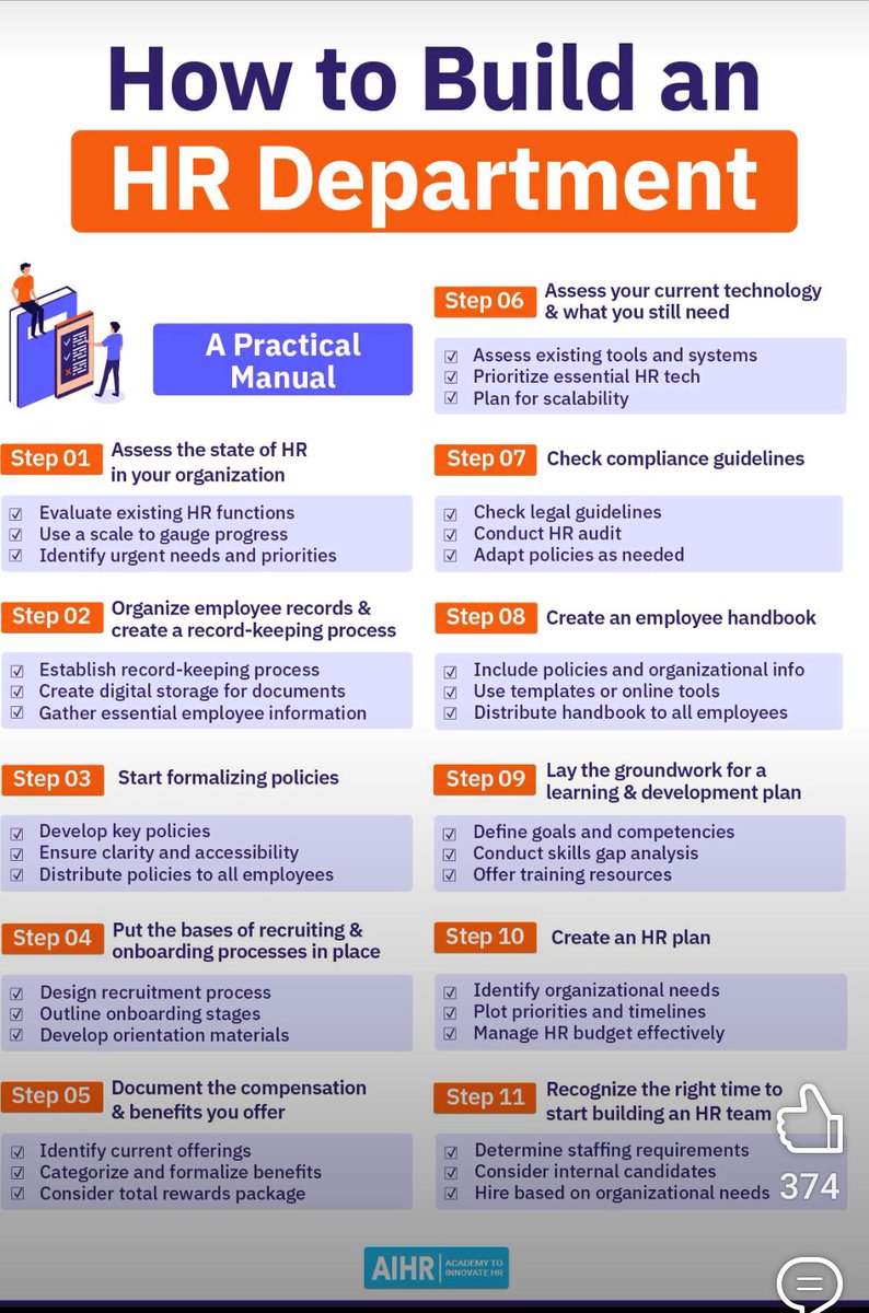 MICHAEL_NIG's tweet image. HOW TO BUILD AN HR DEPARTMENT

If you just #transitioned into HR, or you just began to head a HR #Department, or maybe need to re-engineer your #HR Department, this process flow will help you. 

Which of these do you think would be difficult for you let&apos;s provide help? 

#OgaHR