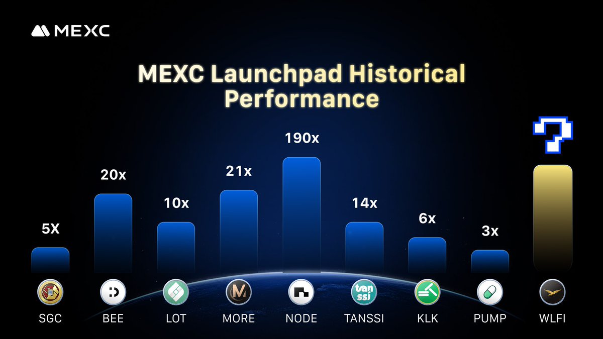 🔥 $WLFI akhirnya diluncurkan, dan MEXC juga telah meluncurkan launchpad-nya.  Jangan sampai ketinggalan! Yang terbaik, Anda bisa membeli WLFI dengan  diskon 60% – dijamin menang! Bagaimana cara berpartisipasi? Daftar Akun MEXC  https://t.co/gnqgdg6Yxq