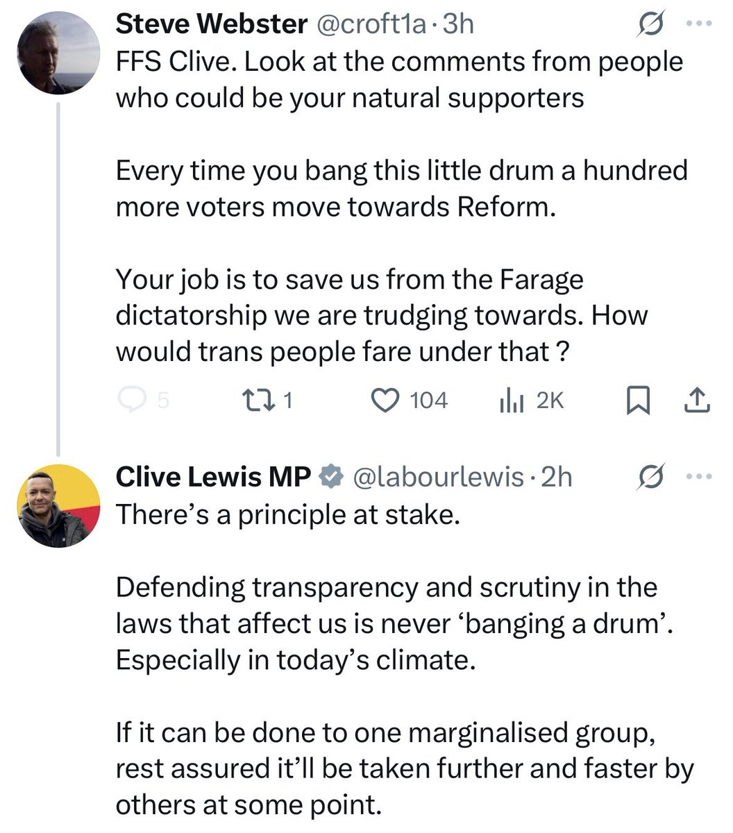 Caro Betts (@bettscaro) on Twitter photo Well, would you look at that …
1.4K responses, including:
His colleague <a href="/RosieDuffield1/">Rosie Duffield MP</a>
Labour supporters <a href="/LabWomenDec/">LabourWomen’sDeclaration 🦖</a>
SC victors <a href="/ForWomenScot/">For Women Scotland</a>
But, worry not, Clive’s found a bloke worthy of a reply 🙄 Well, would you look at that …
1.4K responses, including:
His colleague <a href="/RosieDuffield1/">Rosie Duffield MP</a>
Labour supporters <a href="/LabWomenDec/">LabourWomen’sDeclaration 🦖</a>
SC victors <a href="/ForWomenScot/">For Women Scotland</a>
But, worry not, Clive’s found a bloke worthy of a reply 🙄