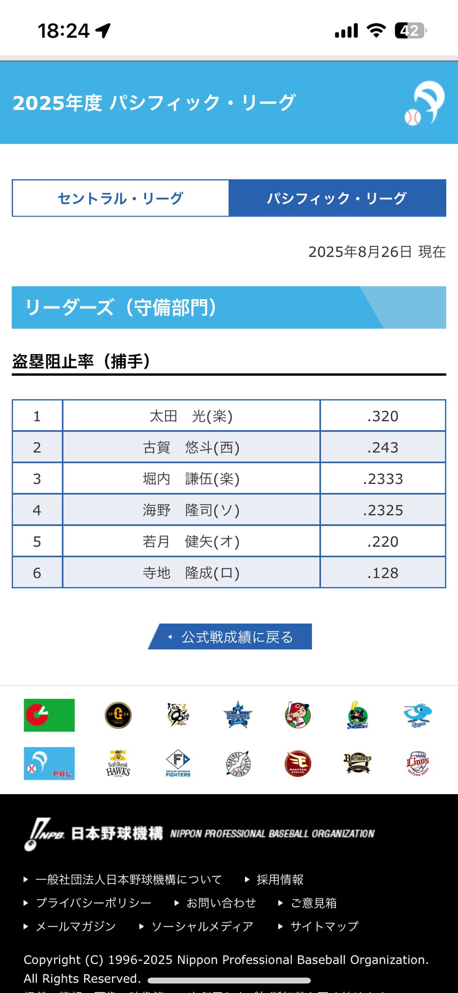 盗塁阻止率100%専用 甲斐拓也は巨人でレギュラーを獲れるのか？低下した盗塁阻止率は