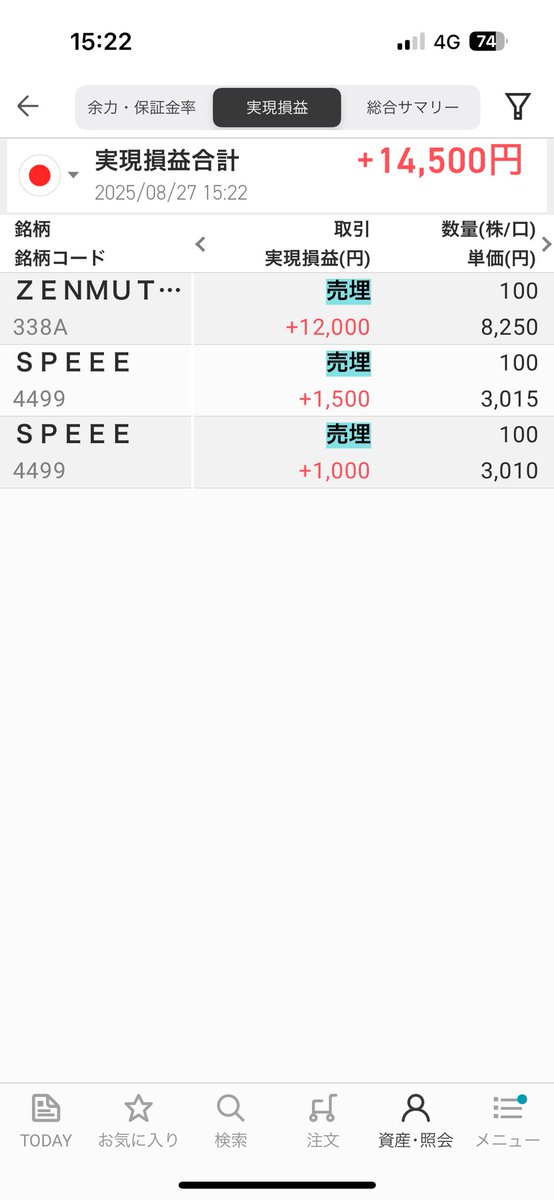 kimiblog5555's tweet photo. 今日のデイトレ、スイングは
+14000円
今日も勝ったけど、スイングで持ち越しの分はマイナス
明日頼むから上がってくれ！ https://t.co/GQPOtMJ1ws