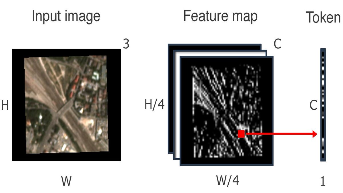 RemoteSens_MDPI's tweet image. 👇👇 Effective Risk Detection for #Natural #Gas #Pipelines Using Low-Resolution #Satellite Images

✍️ Daniel Ochs et al.
🔗 brnw.ch/21wVel1