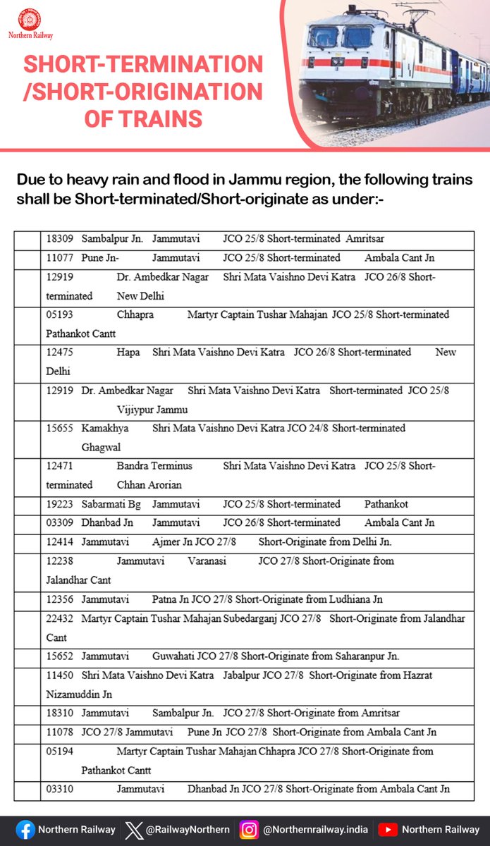 Northern Railway tweet media