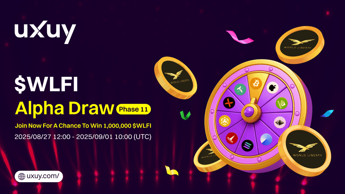 🚀 UXUY Alpha Draw #11 with <a href="/worldlibertyfi/">WLFI</a> is coming up!

Still kicking yourself for missing out two rounds of $WLFI presales — and the chance for a 20x times potential gains? 🆙

This is your final boarding opportunity — with 1,000,000 $WLFI tokens to airdrop! 👀

Trade any