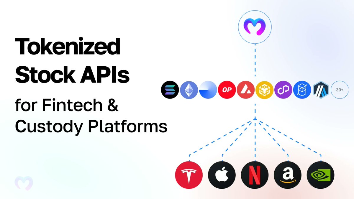 moralisdevs's tweet image. Tokenized stocks are on the rise 📈
Use Moralis to:
✅ Track holdings & transfers
✅ Live + historical prices
✅ Real-time on-chain events
✅ Power custody, dashboards & compliance
Build custody, trading & analytics platforms for tokenized stocks 👇
moralis.com/solutions/toke…