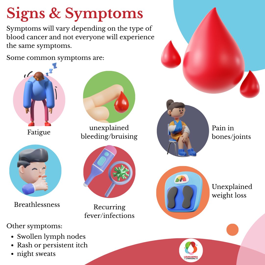 #BCAM #BloodCancerAwarenessMonth #BCAM2025