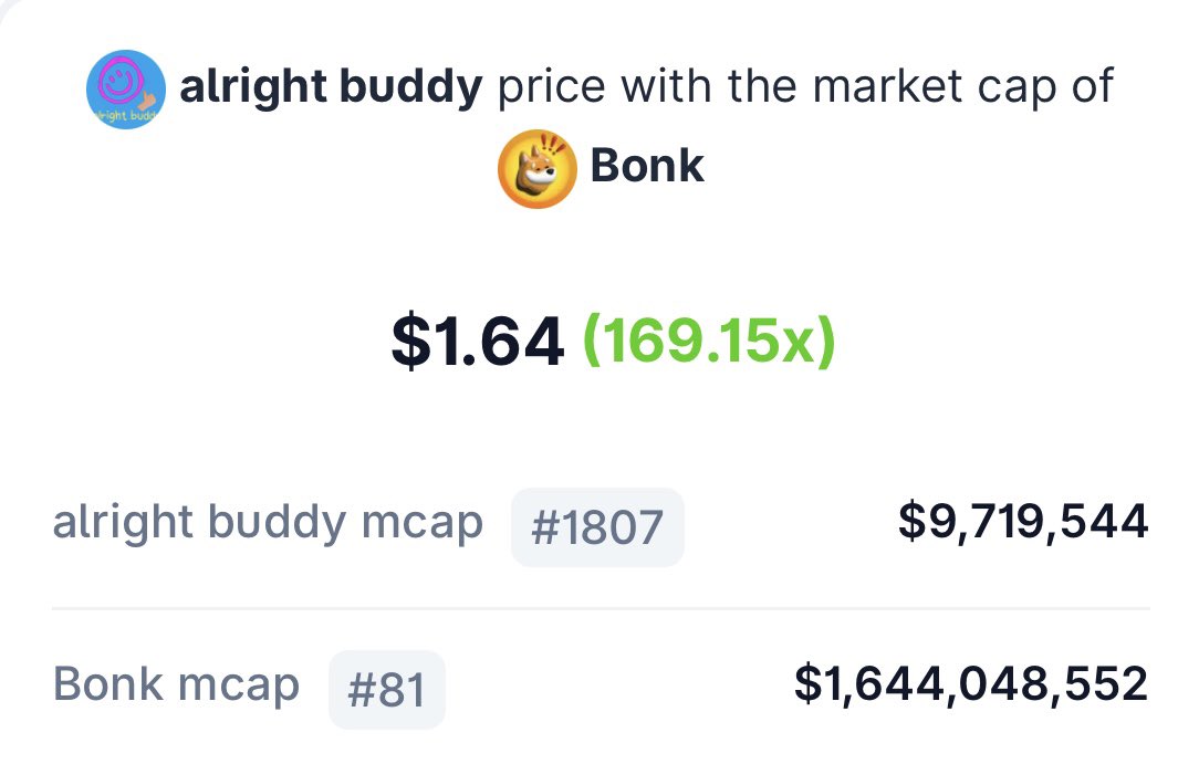 Henrik_on_HL's tweet image. If memecoins return in full force during peak retail euphoria, the true asymmetric upside may lie in $BUDDY and $RUB. Both sit under $10M market cap on crypto’s most pristine chain (Hyperliquid), offering some of the best R/R setups in the space - especially when comparable memes…