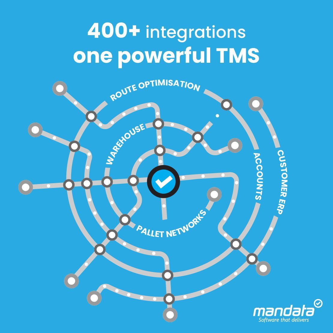 🔗 400+ integrations — one powerful TMS

At Mandata, we understand that no haulage operation works in isolation. That’s why the Mandata Transport Management System (TMS) integrates with over 400 third-party systems.

From pallet networks and telematics to accounting software, ERP