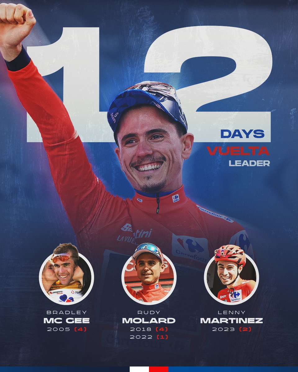 Our Vuelta story continues ✨