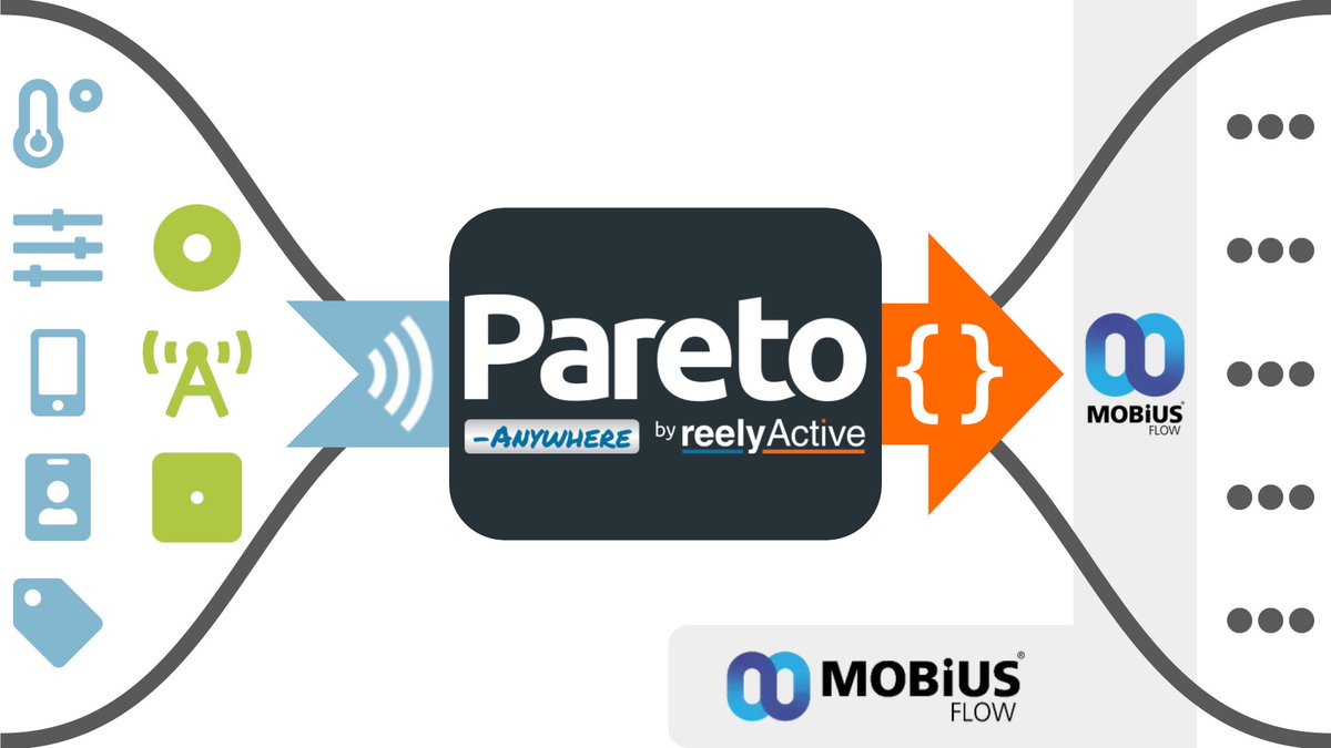 MobiusFlow's tweet image. We’re excited to announce our partnership with @reelyActive 

Together, we’re enabling seamless data capture &amp;amp; normalisation, a single real-time operational view, &amp;amp; actionable intelligence for smarter, scalable operations.

This is what open, real-world #IoT looks like.