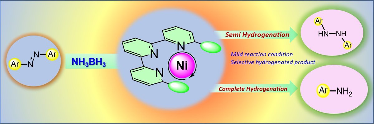 #3 ChemCatchem from our group.
Accepted Manuscript in <a href="/ChemCatChem/">ChemCatChem</a> 
We are thankful to the Reviewers for constructive suggestions. Thankful to <a href="/IISER_BERHAMPUR/">IISER Berhampur</a> and <a href="/ANRFIndia/">Anusandhan National Research Foundation</a> for funding support. <a href="/aishamohanty_0/">Aisa Mohanty</a> 
…mistry-europe.onlinelibrary.wiley.com/doi/10.1002/cc…