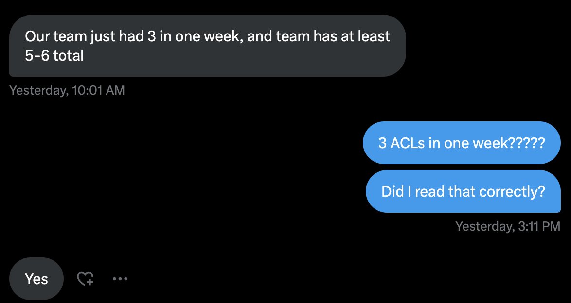 Been receiving tons of messages with girls soccer teams dropping like flies during pre-season.

I hate to say it...but I call it every year. 

When coaches program too much too soon, do mindless conditioning with no gradual plan in place, that equals injury. 

ACL injuries are