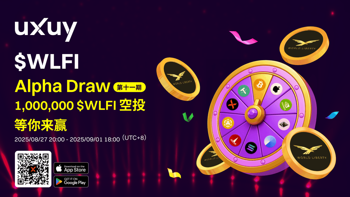 uxuyzh's tweet photo. 🚀 UXUY Alpha Draw 第11期 携手 @worldlibertyfi 即将开启!
还在为错过 $WLFI 的两轮认购,错过几十倍的潜在收益而懊恼不已吗?🆙
这是你的最后上车机会 —— 百万 $WLFI 代币空投等你来拿! 👀
在 UXUY 交易任意现货币种 ≥ $100,即可抽取 1 – 1,000 $WLFI 🎉
更多详情: https://t.co/9lip3P1q41
#UXUY #AlphaDraw #WLFI #Gasless
