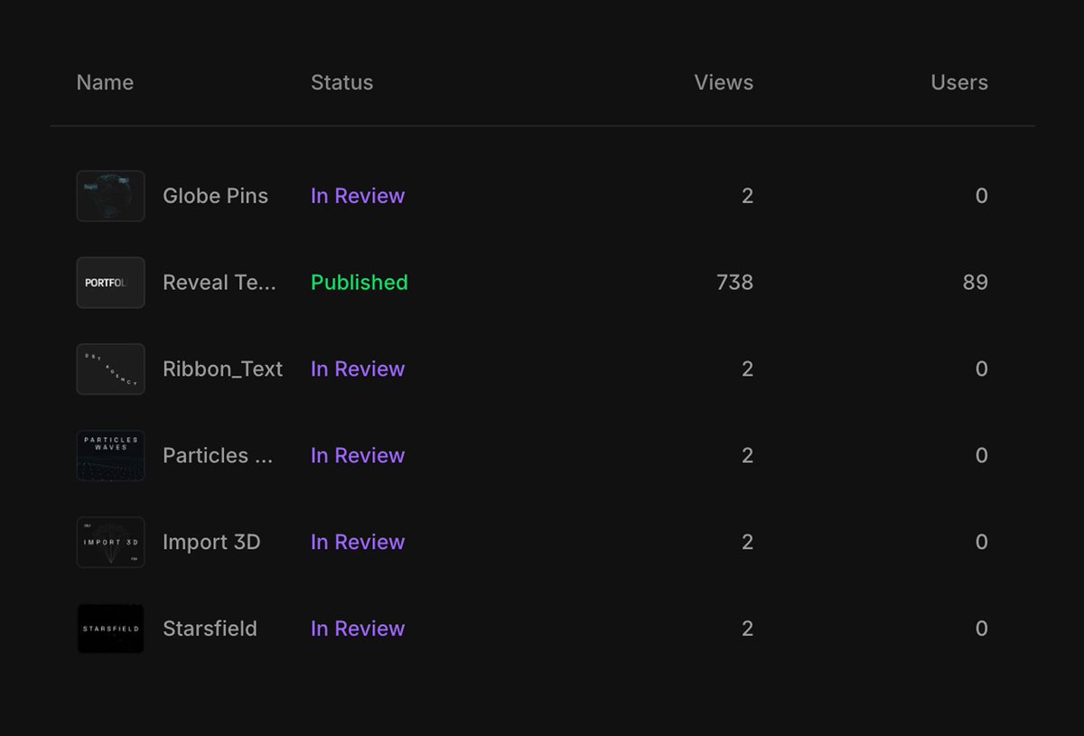 sabosugi's tweet image. My new @framer components waiting review. Plan to free publish, because community (designers) don't like pay 😄
#framer #components #free #review