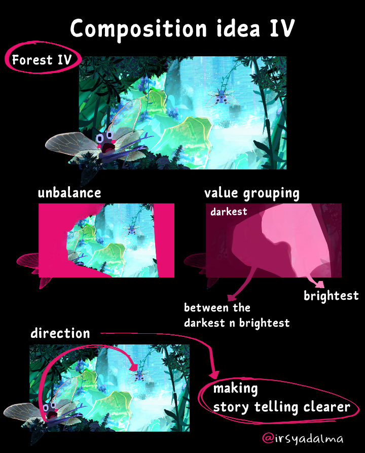 another post of mine about compositions, maybe it’s useful for someone