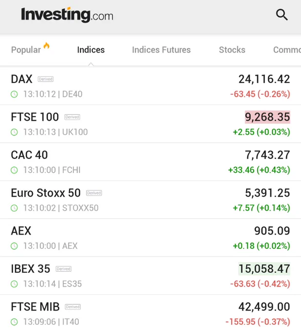 🚨 INVESTING : "Mercati azionari europei incertezza prima dei risultati di NVIDIA; DAX tedesco in calo dello 0,2%"