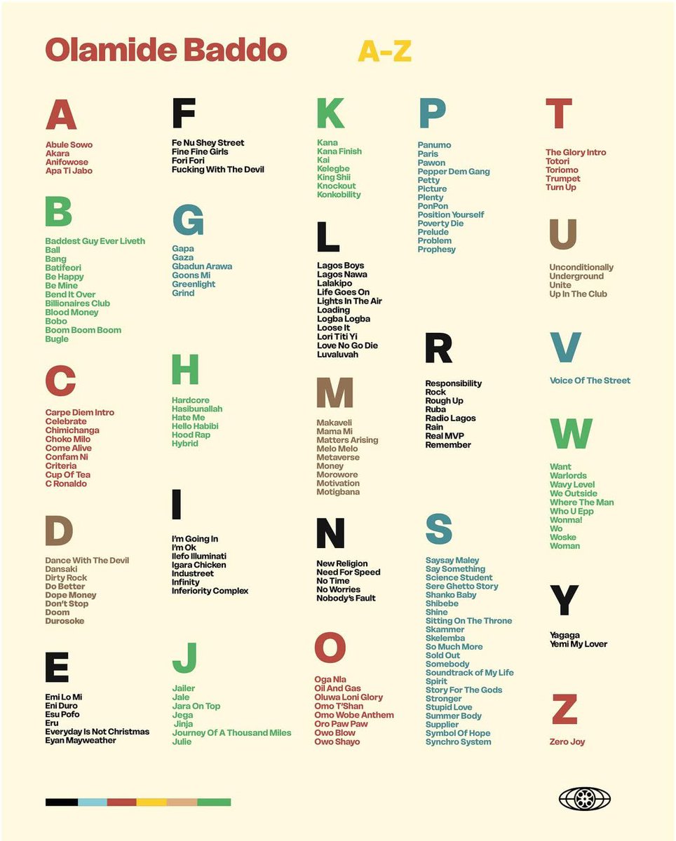 Olamide's discography A-Z.  Use ham play first. 🐐