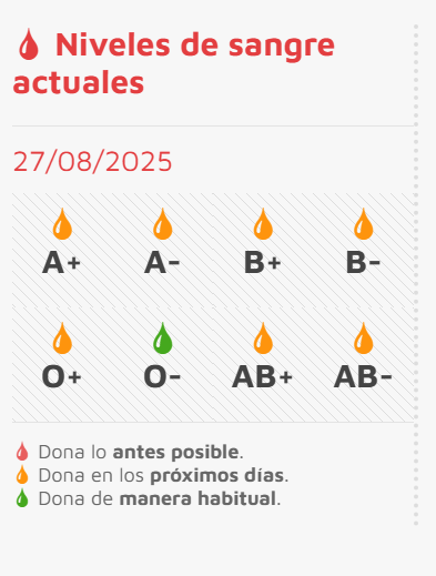 DONA SANGRE SALAMANCA tweet media