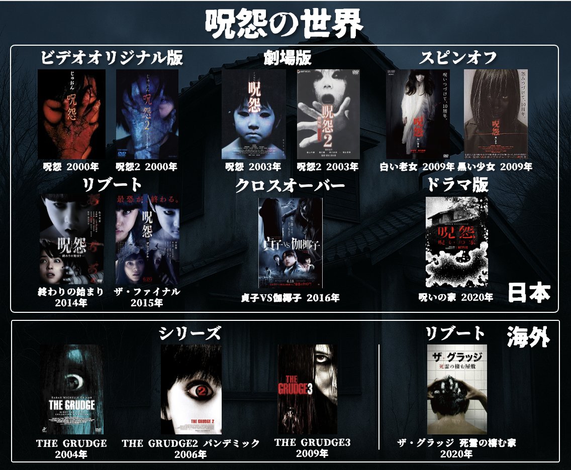 「呪怨」の世界
【ビデオオリジナル版】
呪怨：2000年
呪怨２：2000年
【劇場版】
呪怨：2003年
呪怨２：2003年
【スピンオフ】
白い老女：2009年
黒い少女：2009年
【リブート】
呪怨 終わりの始まり：2014年
呪怨 ザ・ファイナル：2015年
【クロスオーバー】
貞子vs伽椰子：2016年
【ドラマ版】
呪怨