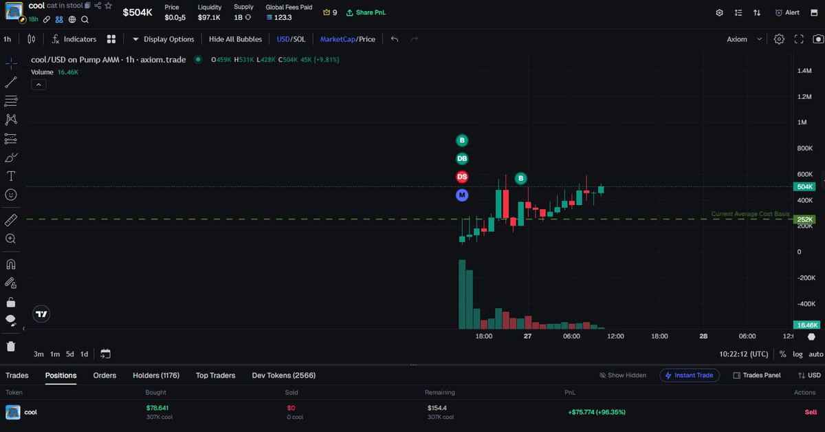 0xJulia_web3's tweet image. My fave kitty under the stool, $COOL, just smashed through a $500K market cap!

I’m already up +100%

Reminder on the challenge: turning 0.5 SOL into 20 SOL in 30 days!

CA: 9CvxZKiSrszi7wNRVRnnHnPzBiN2F2soJ1PUpg7apump

Quick buy: axiom.trade/@uliaweb3