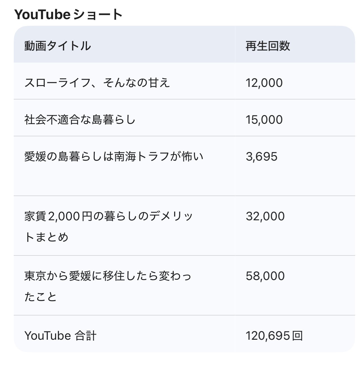 YouTuberへのプレゼント　ショート動画用 YouTubeショートで新機能「Add Yoursステッカー」が限定公開