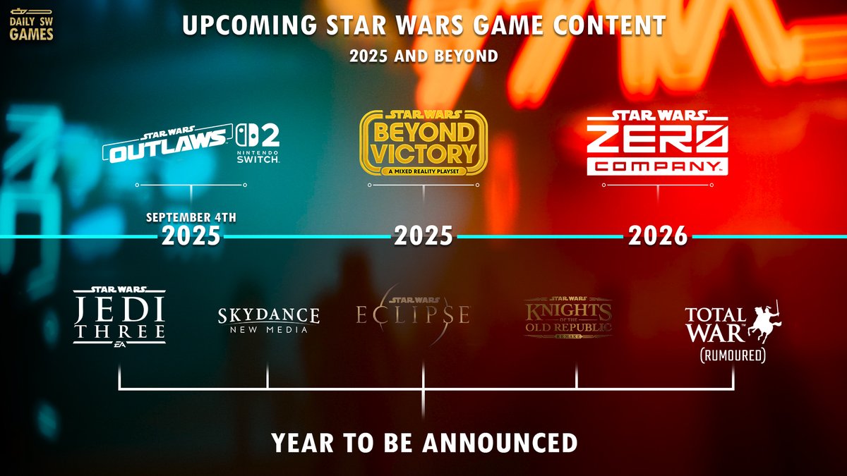 📅 Your look ahead at upcoming Star Wars Games! ✨