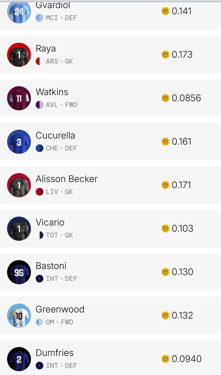 This is my portfolio of top 40 players <a href="/footballdotfun/">Football.Fun</a> 

- I dont disclose amounts held BUT
- If the PRICE is high but player is lower it means I´m not bullish (ROI)
- If a player with a low PRICE ranks higher it means I hold more shares

Have fun scanning. Feel free to ask 👇😎