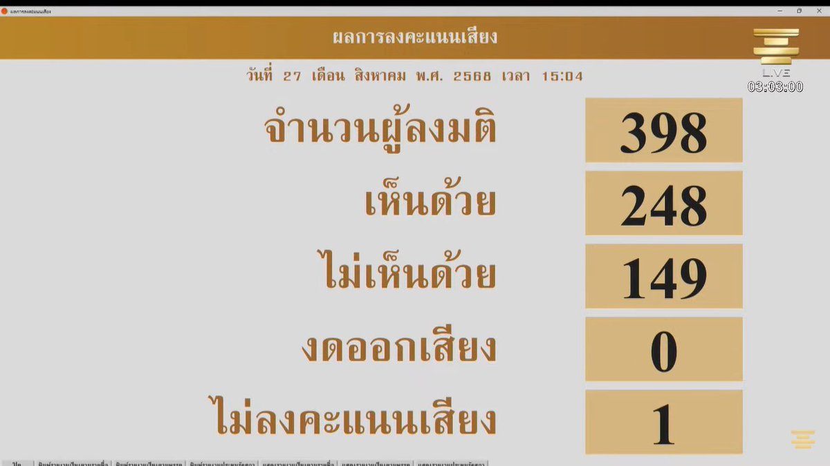 ร่างกฎหมายรถไฟฟ้า20บาตลอดสายมี3ฉบับ
พรรคส้มเห็นด้วย2ฉบับ
1.ร่างพรบ.การขนส่งทางราง
2.ร่างพรบ.ตั๋วร่วม
ไม่เห็นด้วย1ฉบับ
1.ร่างพรบ.รฟม.
พรรคส้มเห็นด้วย2ฉบับเพราะเห็นด้วยกับเป้าหมายที่จะลดค่าใช้จ่ายของประชาชนแต่ไม่เห็นด้วย1ฉบับเพราะไม่เห็นด้วยที่เอาเงินของรฟม.มาใช้ในการจ่ายให้เอกชน