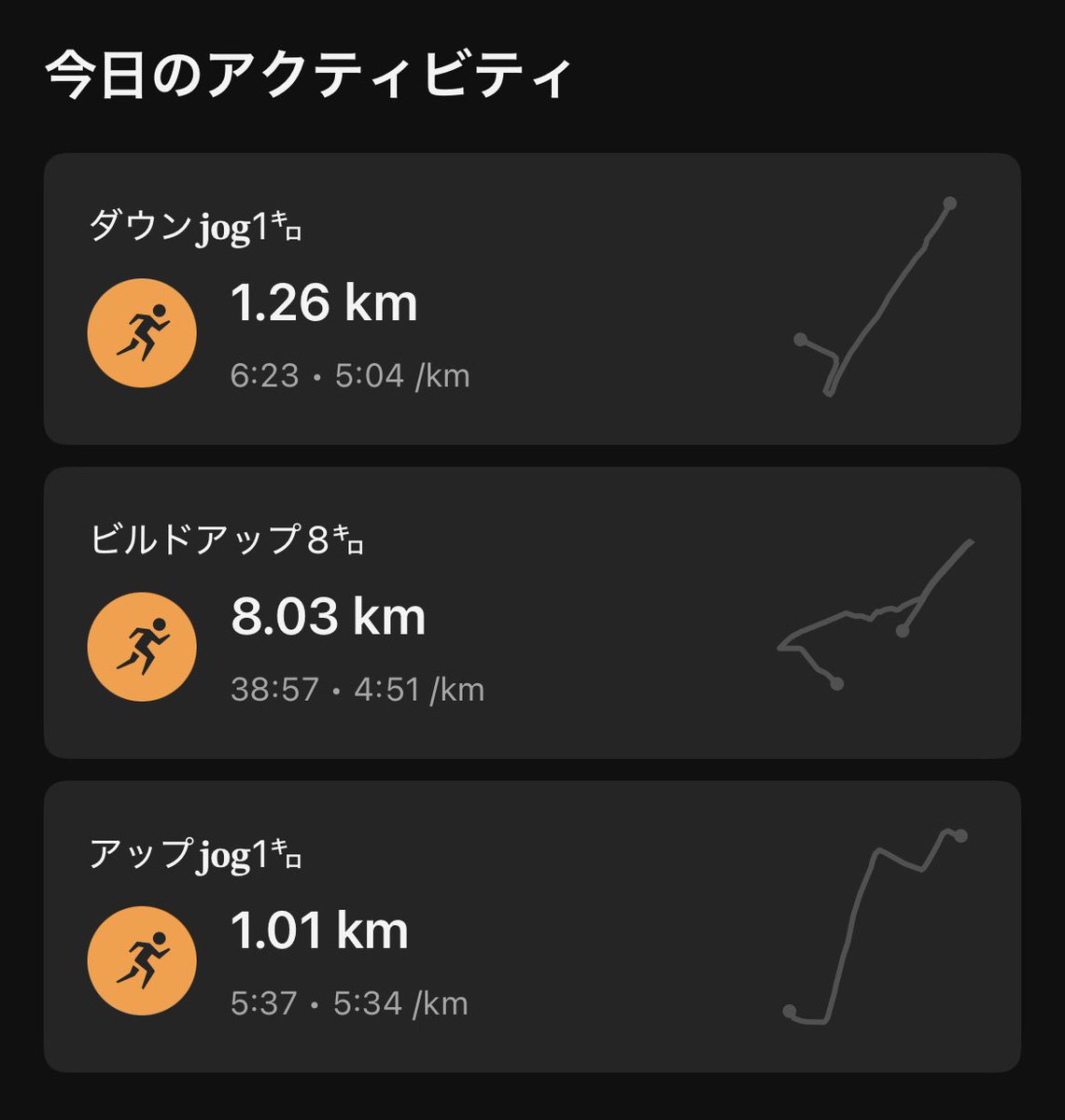 夜ラン🌙*ﾟ18:10スタート⏰
今日はビルドアップ走🏃³₃

①アップ𝐣𝐨𝐠1㌔

②ビルドアップ2kmずつ20秒アップ計8㌔(5:23/km→5:07/km→4:44/km→4:11/km)

③ダウン𝐣𝐨𝐠約1㌔

…トータル10.3㌔🫠💦

本日の出張メシはお弁当🍱

#ランニング #夜ラン #出張めし #弁当
