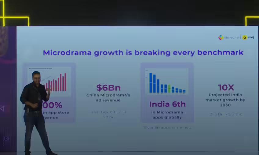 ETBrandEquity's tweet image. Micro-dramas are redefining storytelling.
Short, episodic narratives of just 60–90 seconds are keeping audiences hooked—and brands are tapping in.

Read the full story: …ndequity.economictimes.indiatimes.com/news/media/the…

#DigitalStorytelling #ShortFormContent #MicroDrama #MarketingInnovation