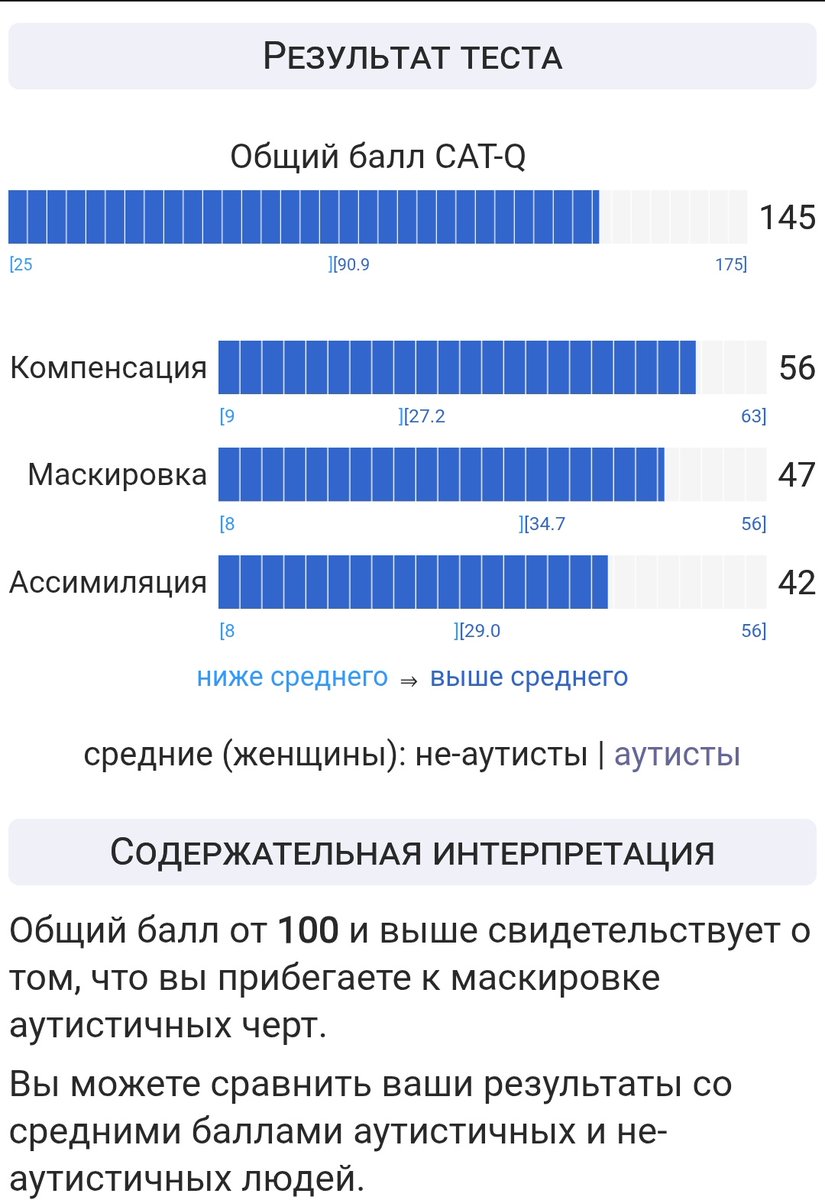 Я конечно не аутистка, но что-то там я дохрена маскирую