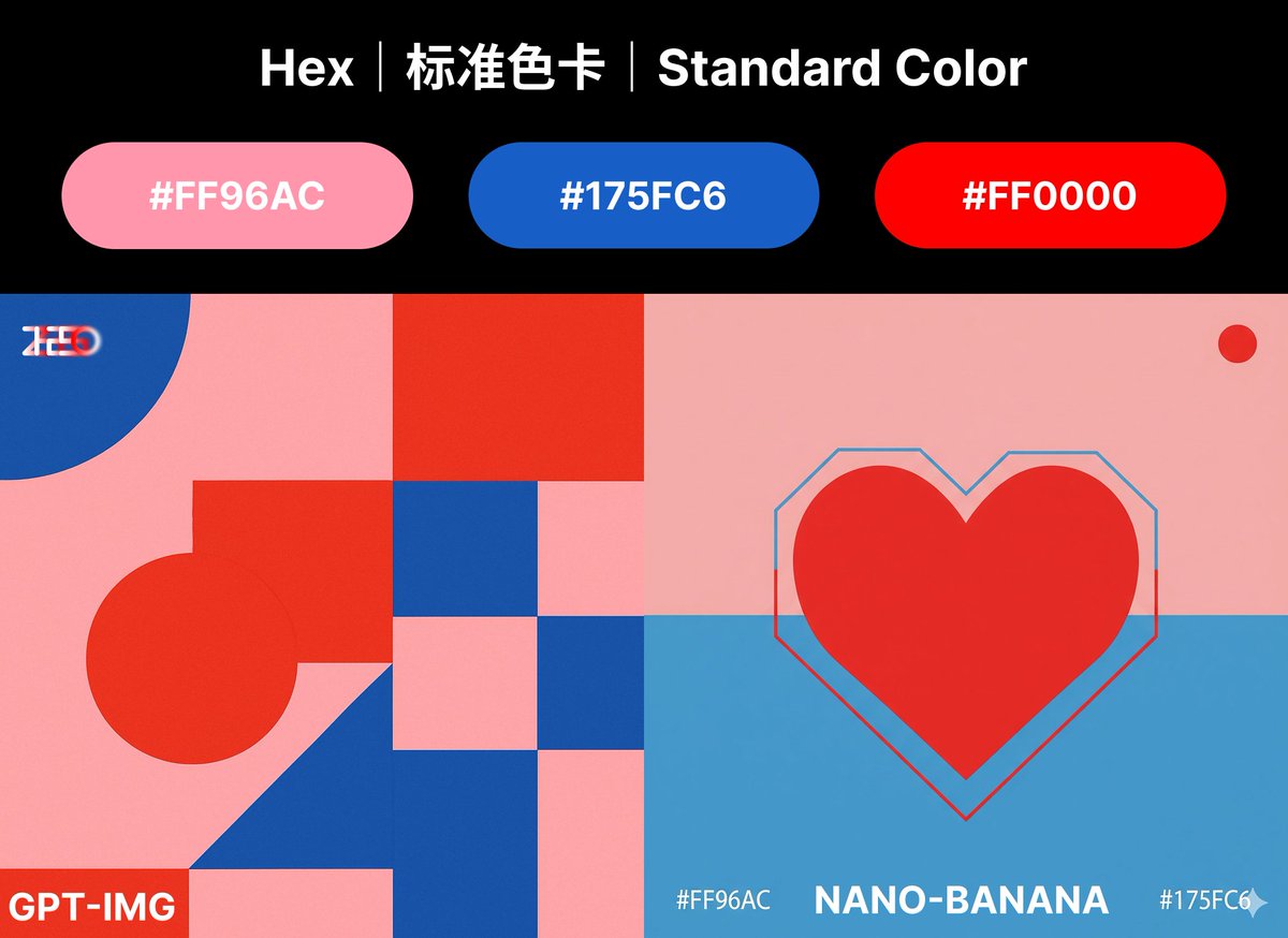 ZHO_ZHO_ZHO's tweet image. 颜色准确使用测试：十六进制 Hex Color

gpt-img 和 nano-banana（Gemini 2.5 Flash Img） ：均做不到完全准确，相比之下 gpt-img 更接近准确，都只能算作参考颜色

可用在一些不要求完全准确的场景中

【Prompt/测试图】⬇️