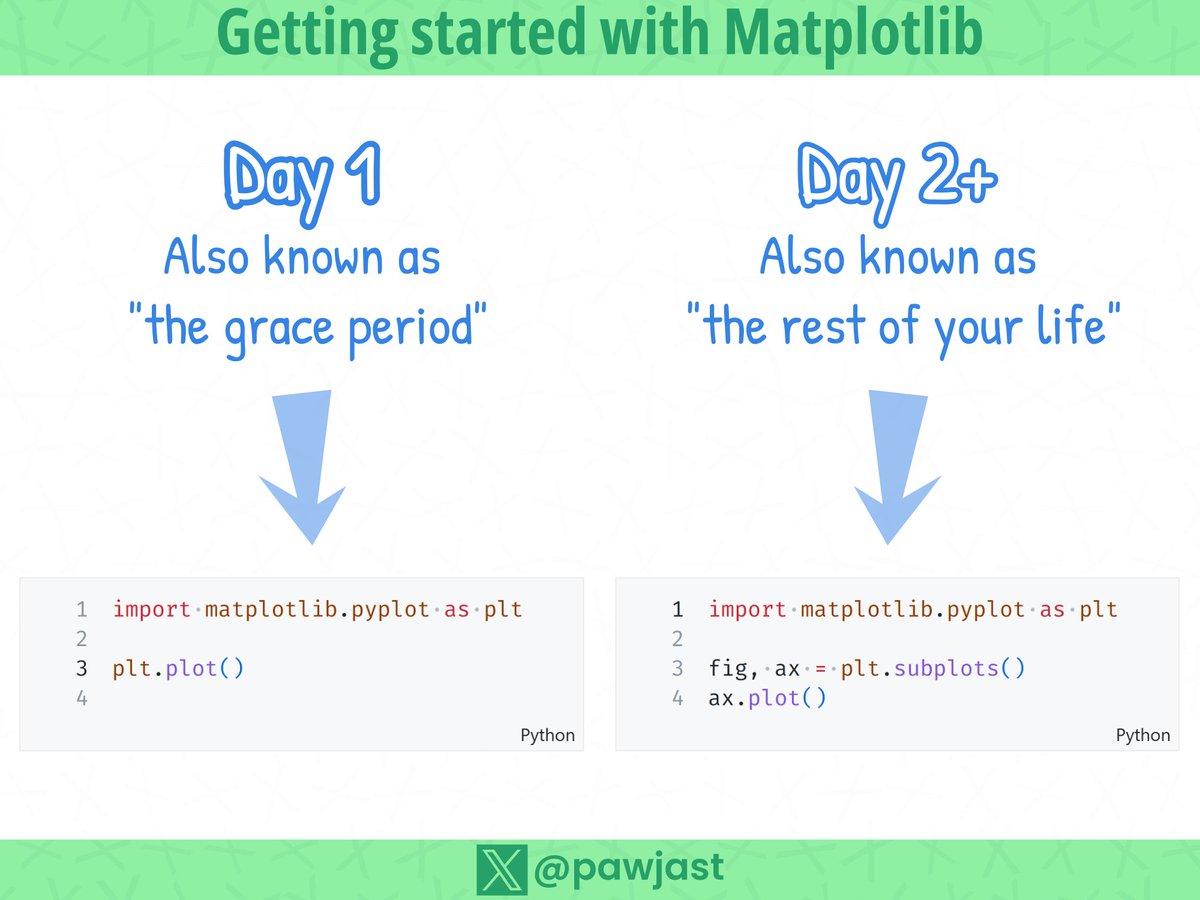 pawjast's tweet image. This is the quickest "Getting started with @matplotlib" You'll find in the whole inter web.
At the same time, the most valuable lesson!