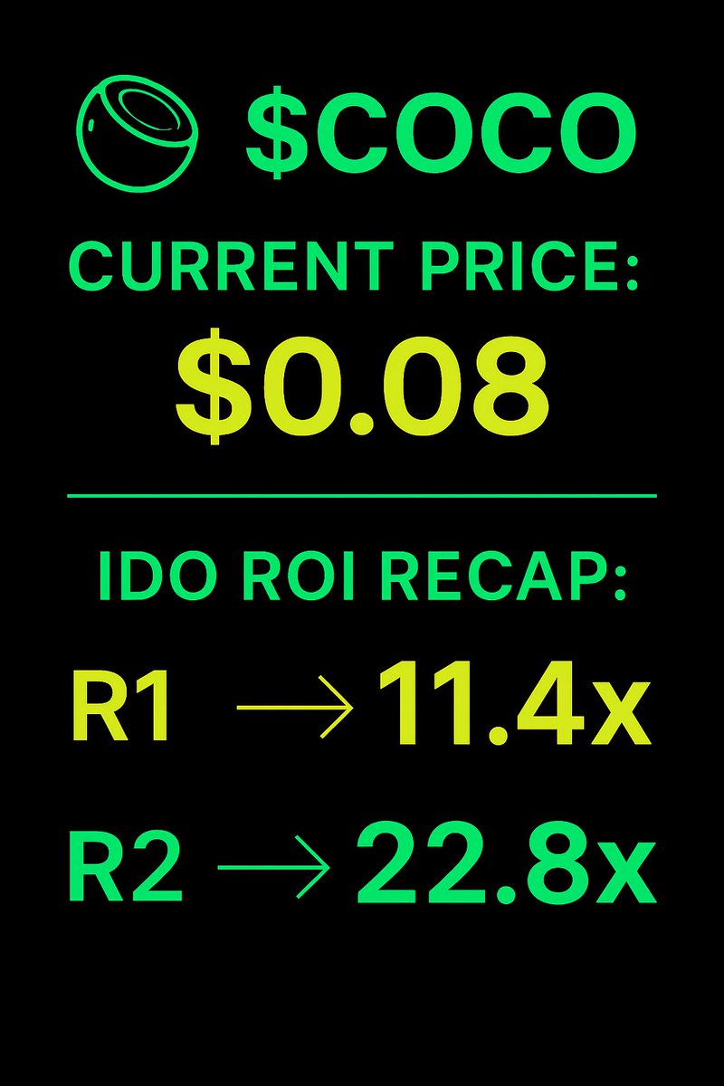 coconutsL2's tweet image. 🚀 $COCO Current Price: $0.08
💸 IDO ROI Recap:
•R1: $0.007 → 11.4x
•R2: $0.0035 → 22.8x
📈 Coconut is cracking expectations.
Early believers are already in massive profit.
dextools.io/app/en/bnb/pai…
