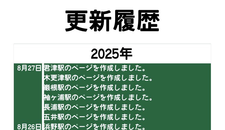 怒涛の6駅分のページ作成