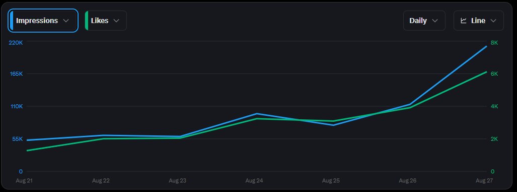 I can see how Spitter becomes increasingly active as each Starship launch approaches.