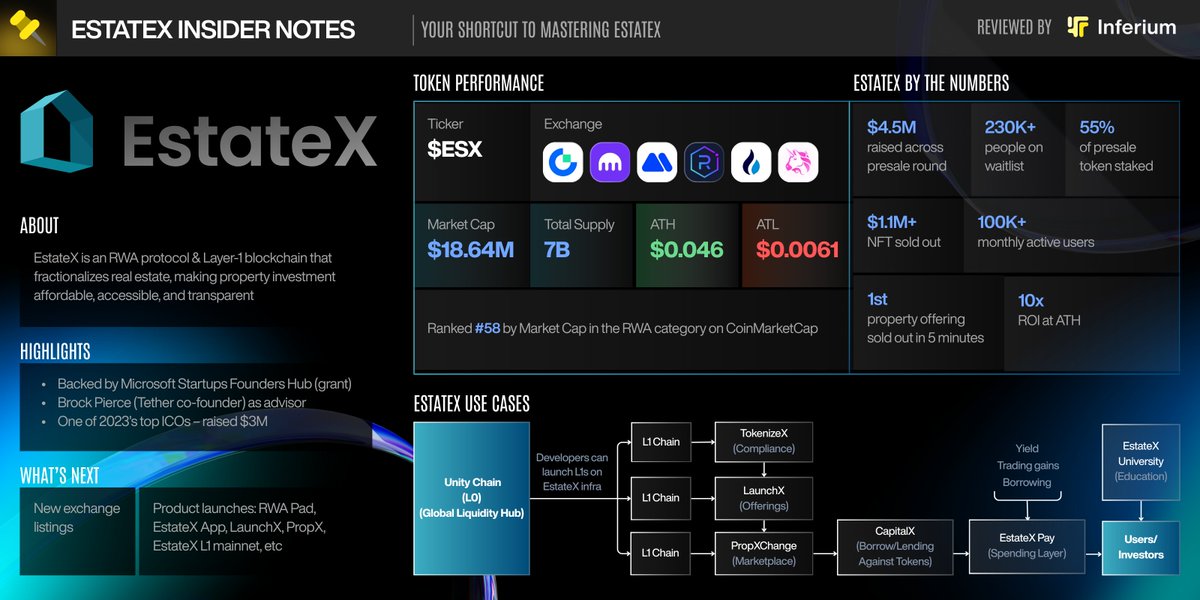 10 minutes is all it takes to dive into the future of real-world assets.

This is <a href="/estatexeu/">EstateX Not Official</a> Insider Note — no noise, no boring docs, just pure alpha.