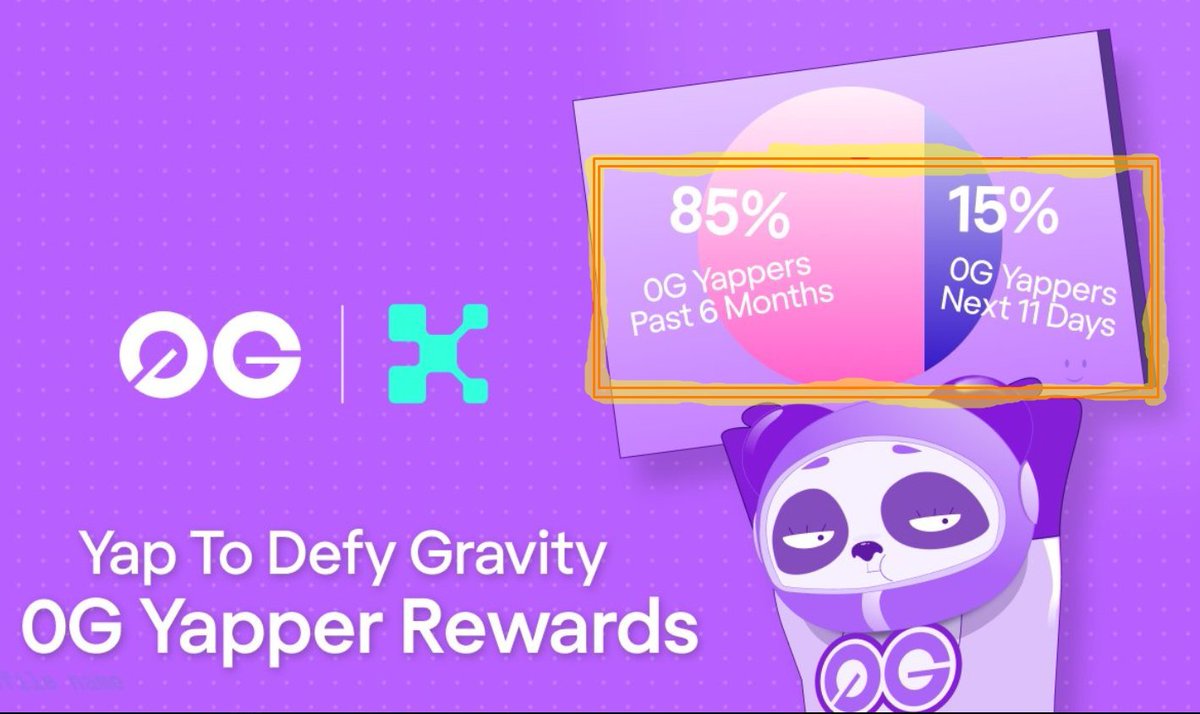 aiob⚡💵 (@core_block) on Twitter photo .<a href="/0G_labs/">0G Labs (Ø,G) - AI L1</a> x <a href="/KaitoAI/">Kaito AI 🌊</a> Rewards are LIVE!
For Yappers:
--------------
> 85% rewards → for 0G Yappers active in last 6 months
> 15% rewards → top 888 Yappers (Aug 26 – Sept 5)
Campaign: YAP TO DEFY GRAVITY
--------------------------------------
Shout the loudest, earn the .<a href="/0G_labs/">0G Labs (Ø,G) - AI L1</a> x <a href="/KaitoAI/">Kaito AI 🌊</a> Rewards are LIVE!
For Yappers:
--------------
> 85% rewards → for 0G Yappers active in last 6 months
> 15% rewards → top 888 Yappers (Aug 26 – Sept 5)
Campaign: YAP TO DEFY GRAVITY
--------------------------------------
Shout the loudest, earn the