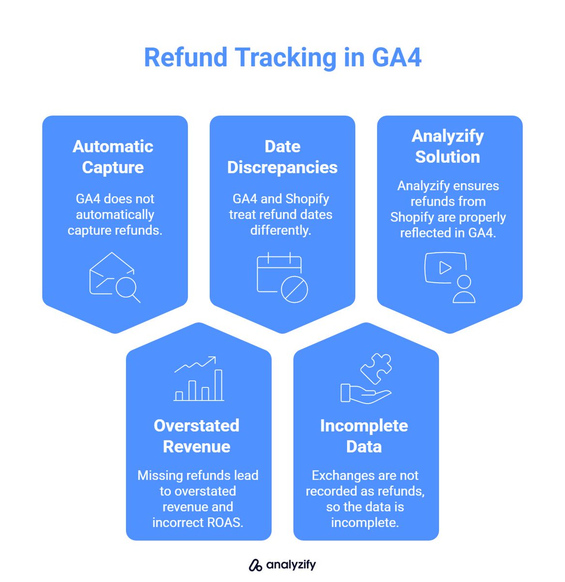 Analyzify tweet media