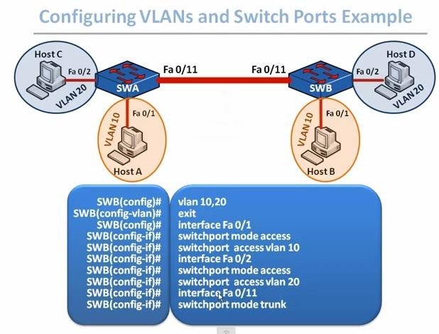 IPCisco (@ip_cisco) on Twitter photo VLAN Configuration & Switch Example!!!
.
🟡🟢CCNA Labs: udemy.com/course/ccna-20…
.
CouponCode: LEARNCCNA
.
#ccna #network #cisco VLAN Configuration & Switch Example!!!
.
🟡🟢CCNA Labs: udemy.com/course/ccna-20…
.
CouponCode: LEARNCCNA
.
#ccna #network #cisco