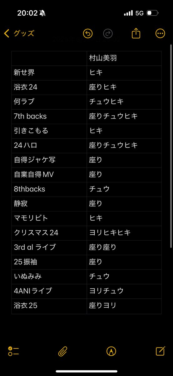 uh_IY93's tweet photo. @5shii5 ありがとうございます！
以下のもの所持しております

急かすようで大変申し訳ないのですが
明日から２週間ほど家を出るため今日中に返信していただけると幸いです。
(発送は出先で行います) https://t.co/IyfCss44qA