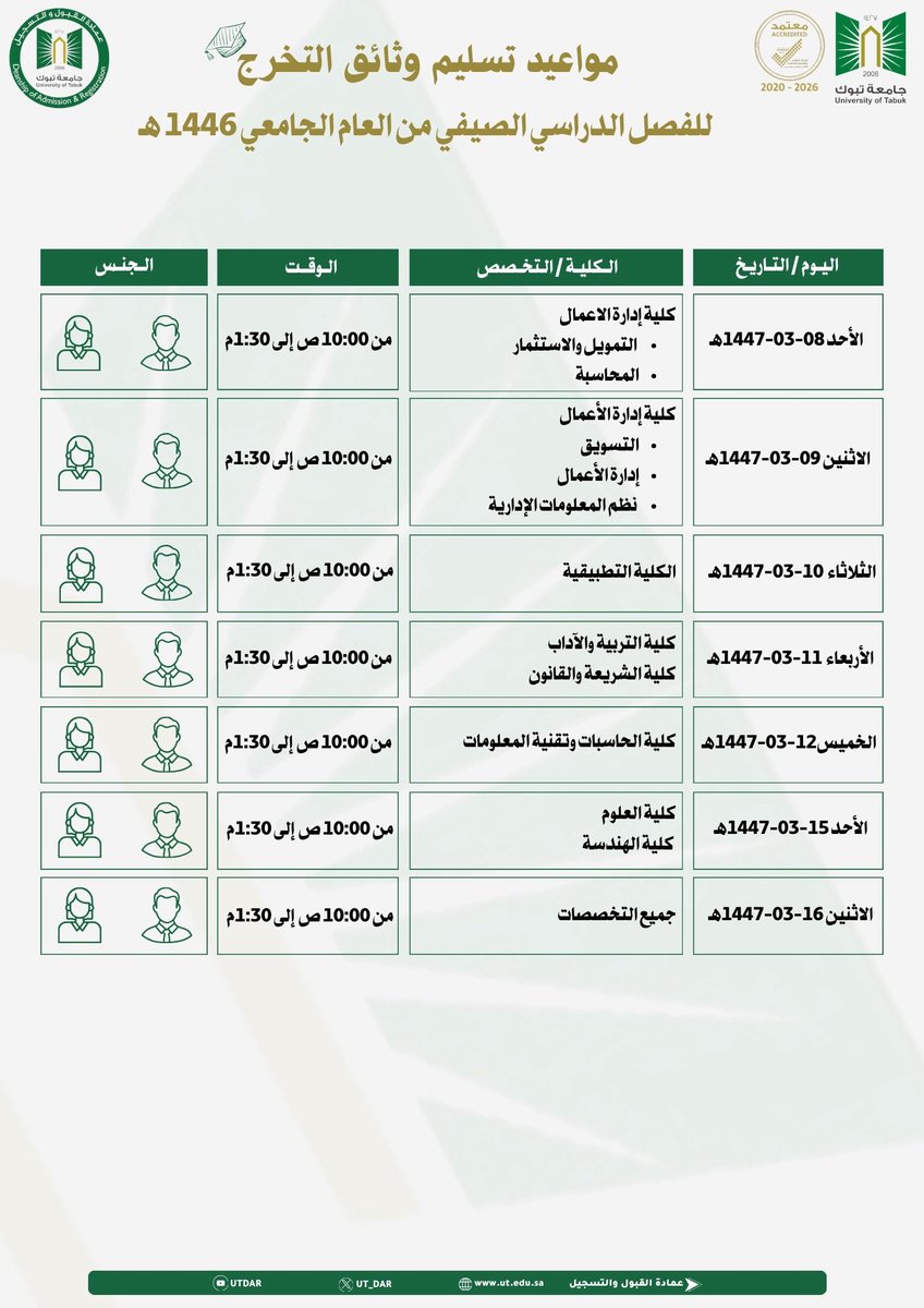 UT_DAR's tweet photo. تعلن عمادة القبول والتسجيل بـ #جامعة_تبوك عن مواعيد وضوابط تسليم وثائق التخرج للفصل الدراسي الصيفي للعام الجامعي 1446هـ لخريجي وخريجات درجة البكالوريوس والدبلوم. https://t.co/AJOIB50r2X