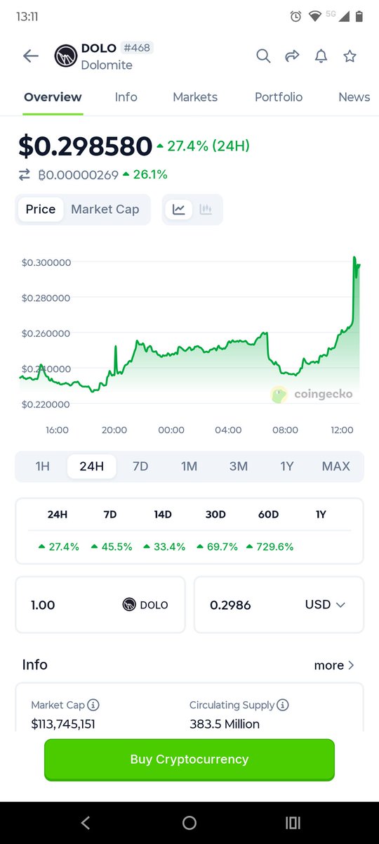 Cryptodrops Research tweet media