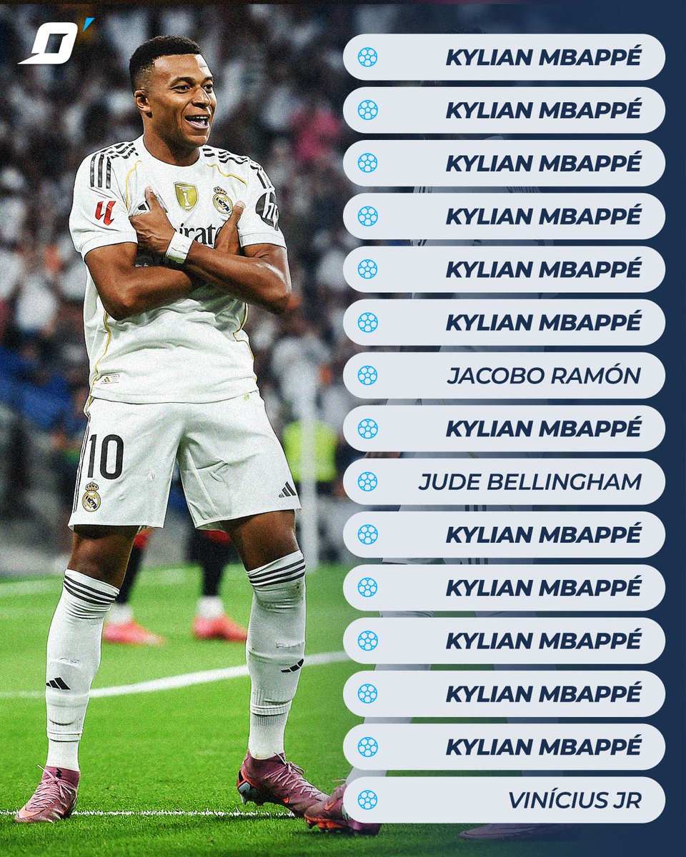12 of Real Madrid's last 15 #LaLiga goals were scored by Kylian Mbappé 😳

And some people still call him a flop 🙄