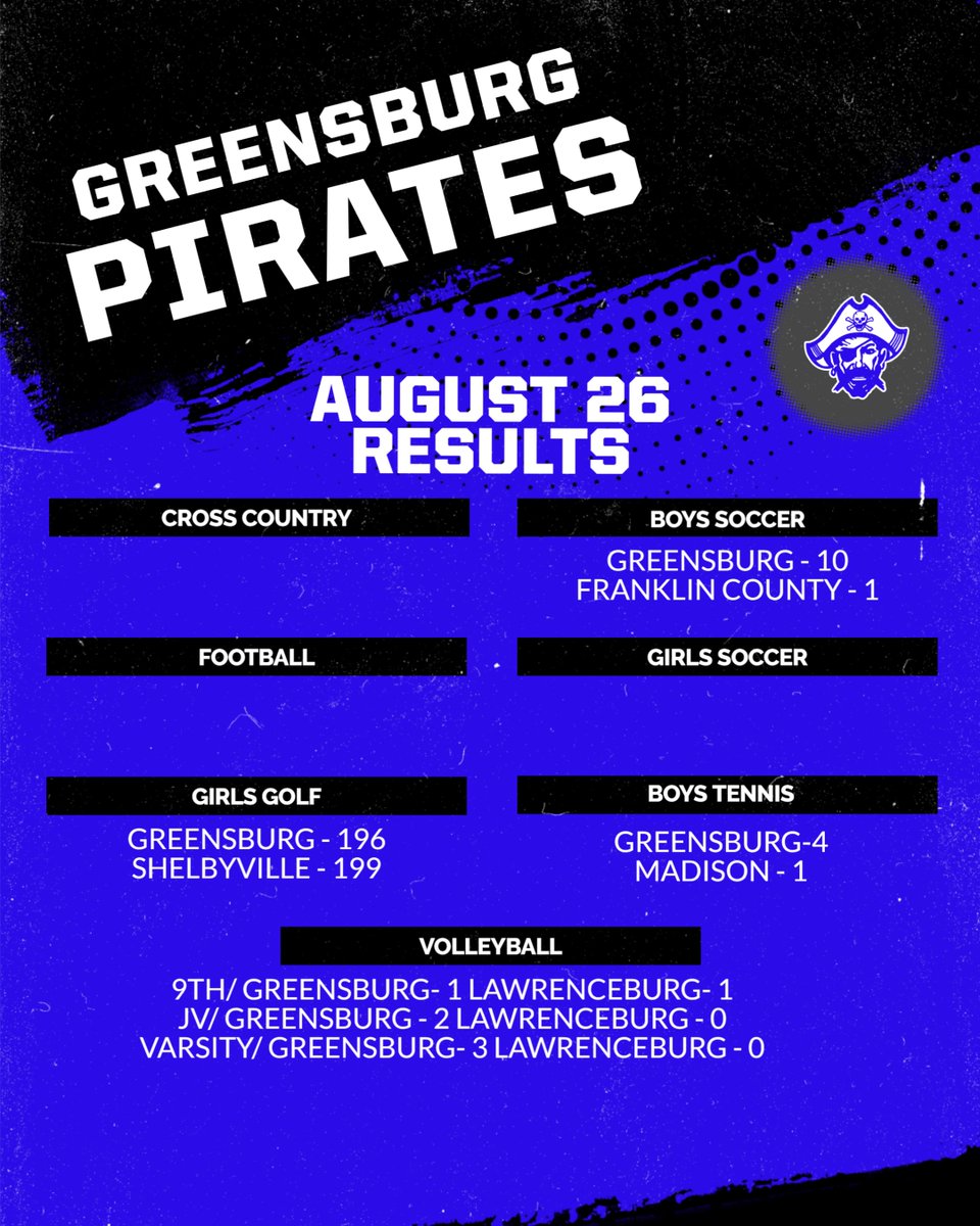 Greensburg Pirates (@gopiratesgchs) on Twitter photo 
