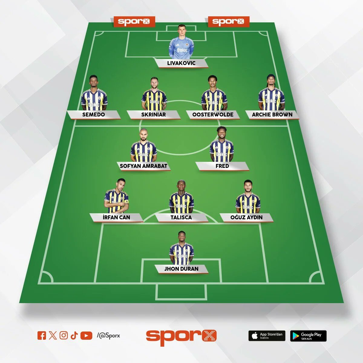 Eldeki malzemeye göre en iyi Benfica ilk 11'i 
#FenerinMaçıVar